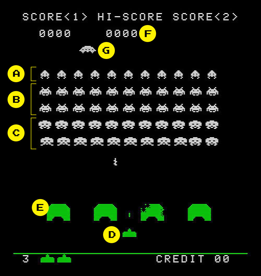 Space Invaders Screenshot Points 